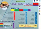 پوستر کنفرانس