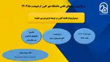 وبینار علمی با موضوع : فلسفه کایزن در توسعه فردی (برتری خفیف)