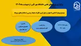 وبینار علمی با موضوع : آشنایی با مفهوم رد پای کربن، تاثیرات محیط زیستی و استانداردهای مربوطه
