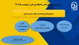 موضوع وبینار: ابرروندها و نقش آنها در تدوین استراتژی