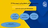 وبینار باموضوع :تکنیک های برند سازی در بازار کار ایران